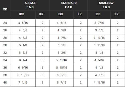 Head Depth Reference Chart (for sidebar)