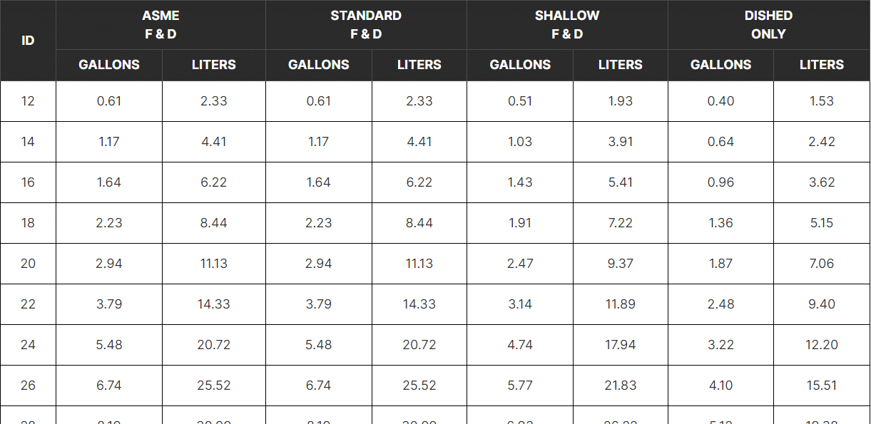 Volume of Heads Ref. Chart Screenshot